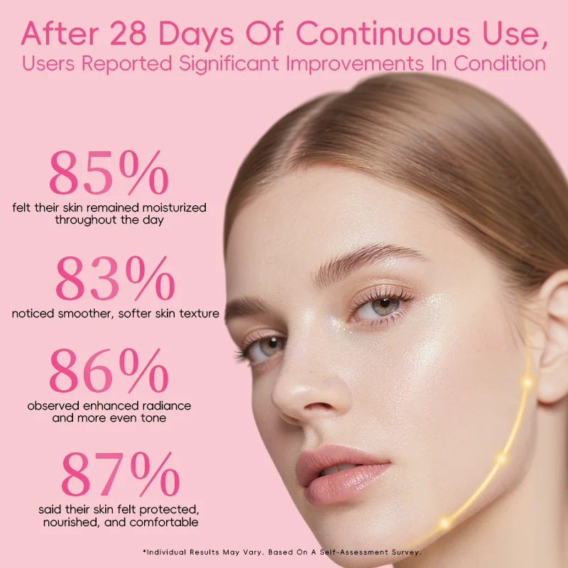 Image showing statistics of skin improvements after 28 days of product use, including moisturizing and texture benefits.
